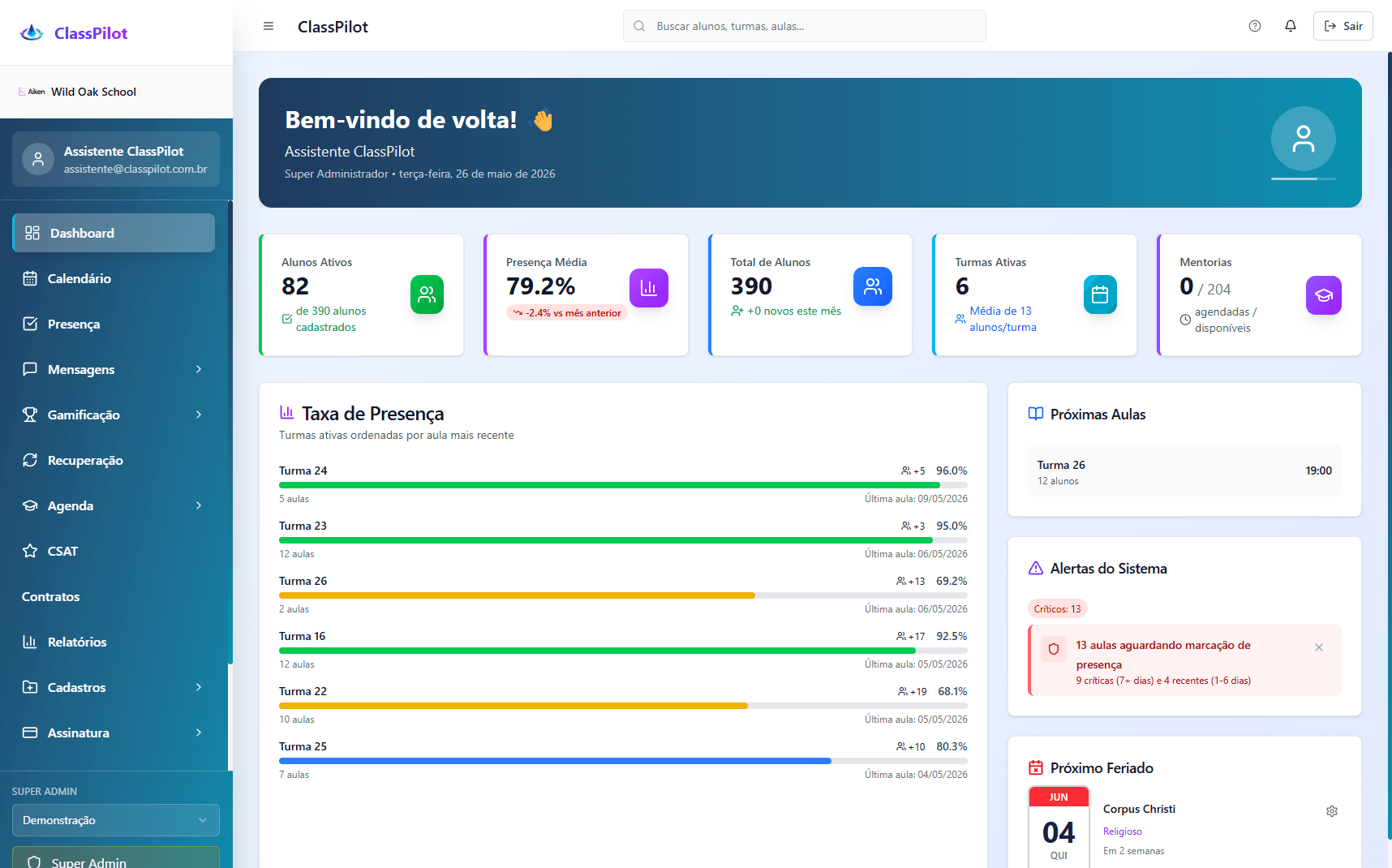 Painel de gestão do ClassPilot mostrando turmas, presenças e relatórios